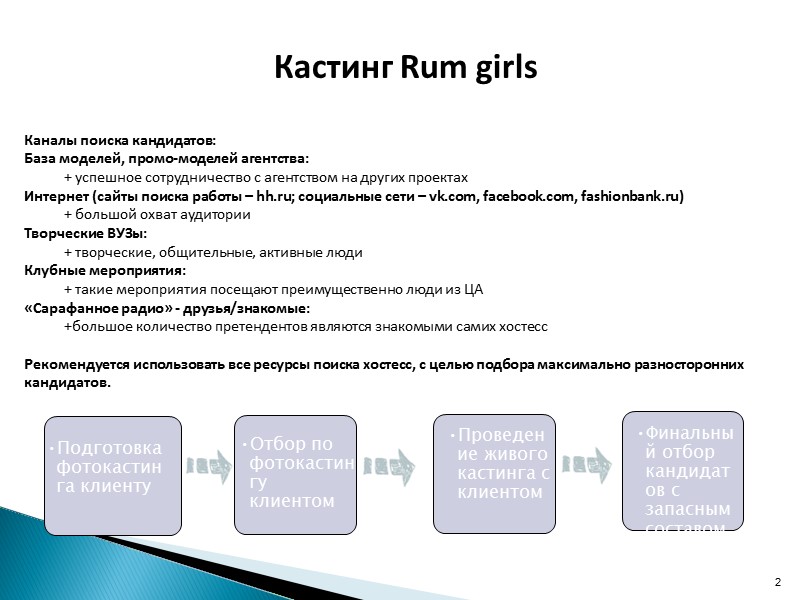 2 Кастинг Rum girls Каналы поиска кандидатов: База моделей, промо-моделей агентства: + успешное сотрудничество